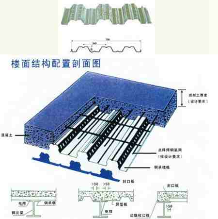 YX51-240-720型组合楼板新疆彩钢