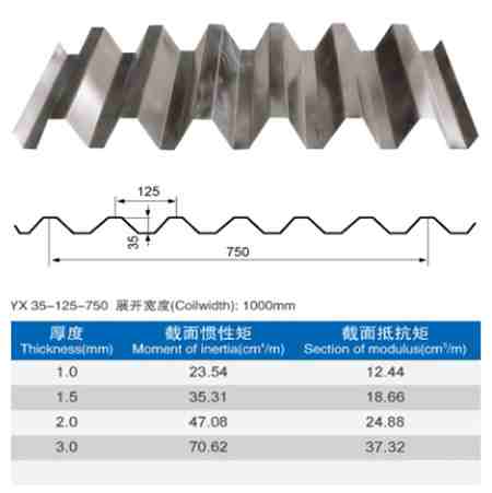 新疆彩钢YX35-125-750型组合楼板（V-125型）