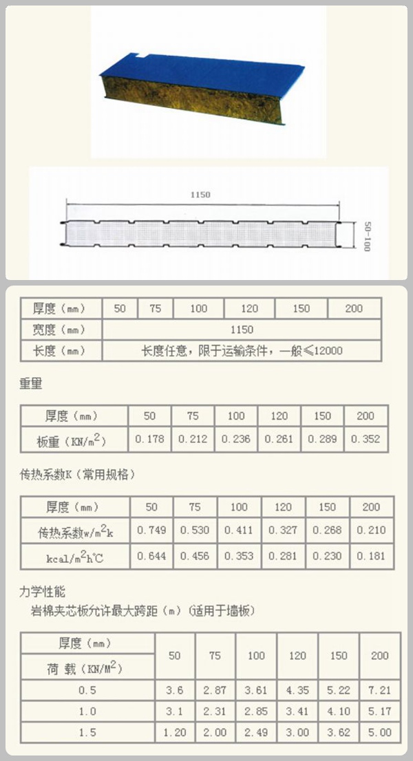 岩棉复合板新疆彩钢(岩棉夹芯墙体板)